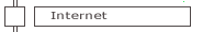 Hébergement, conception de sites, VPN, pare-feux